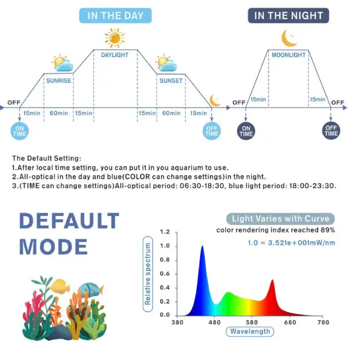 Hygger Planted Aquarium Led Light